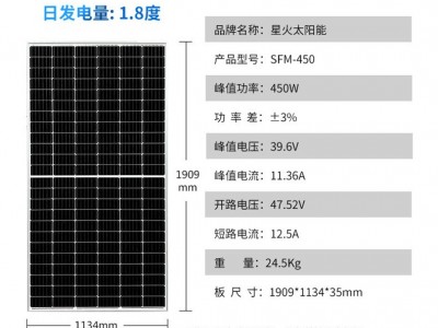 工厂直营450W太阳能电池板单晶硅光伏组件光伏发电板solar panel图2