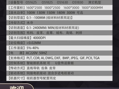 激光烧花机窗帘帘头激光切割机 服装窗帘布料平幔幔头激光裁剪机图2