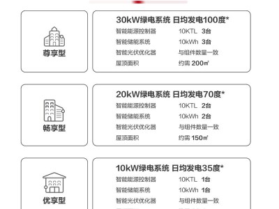 华为家庭绿电全套LUNA2000含电池模块5/10/20KW光伏储能系统图3