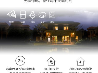 华为家庭绿电全套LUNA2000含电池模块5/10/20KW光伏储能系统图4