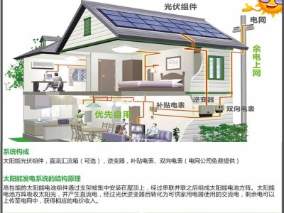 大量现货 辽宁锦州家用太阳能发电系统 屋顶光伏小型电站诚招代理图2