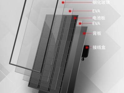 100W-200W全黑单晶太阳能板电池板光伏发电系统充电板12V24V家用图2