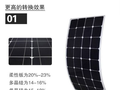 半柔性太阳能板户外房车电动车光伏发电板220v单晶太阳能充电板图5
