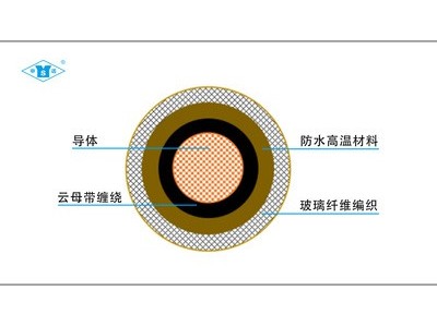 GN350-NS 防水耐火线 耐高温电线电缆图3