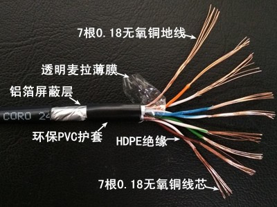 黑色 CAT5E FTP 24AWG 超五类7*0.18mm无氧铜单屏蔽多股网络线图3
