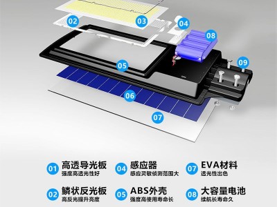 大功率太阳能防水户外路灯新农村超亮庭院人体感应一体化led路灯图3