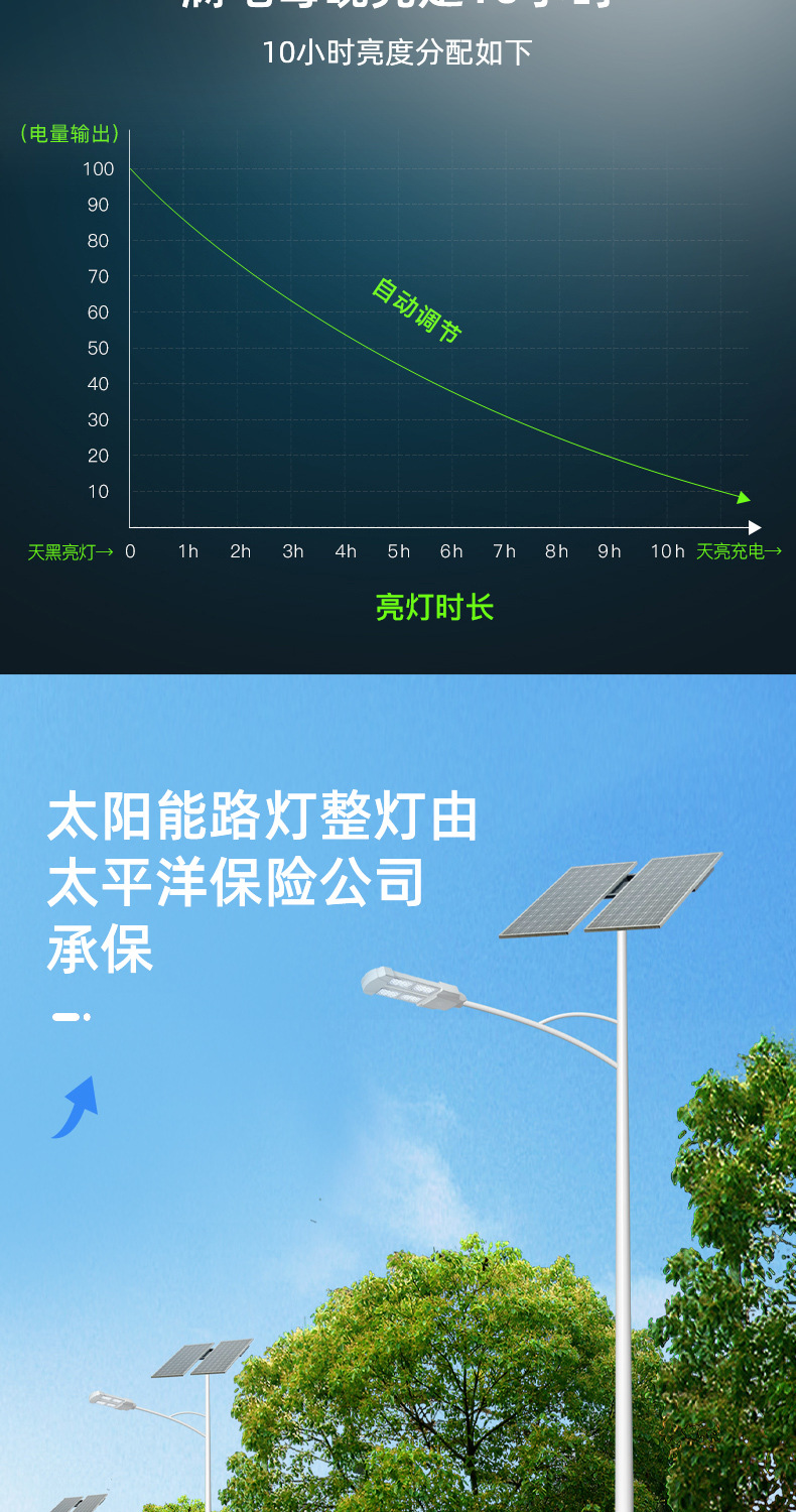 太阳能路灯_05