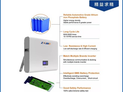9.5KWH185AhPowerwall home battery energy storage system51. 2V图4
