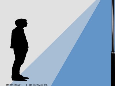 跨境新款一体太阳能庭院灯 感应UFO小区公园户外景观道路照明路灯图2