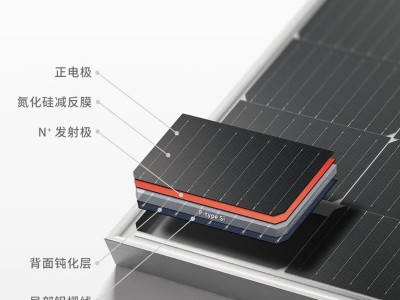 厂家正品隆基太阳能板电池片单面双面组件535单晶硅电池组件图4