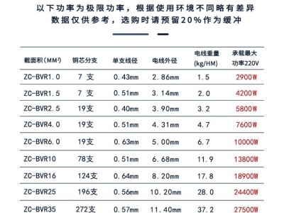 广东珠江 多股纯铜芯bvr线 1.5 2.5 4 6平方 阻燃护套电线批发图3