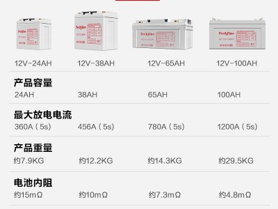 12v24ah免维护阀控式solar battery胶体ups电源铅酸蓄电池批发图4