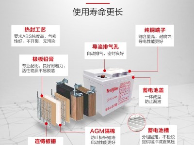 12v24ah免维护阀控式solar battery胶体ups电源铅酸蓄电池批发图2