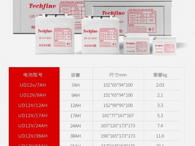 厂家免维护12V7ah-250ah深循环胶体ups电源太阳能铅酸蓄电池批发图5