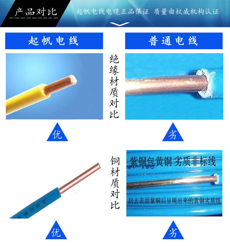 6产品对比1