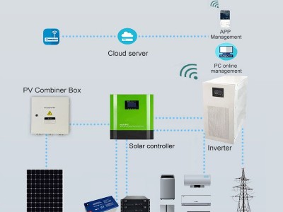 工厂直销储能控制器光伏发电系统20KW单相IGBT太阳能逆变器图4