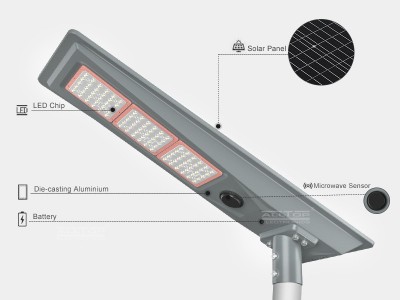 一体化太阳能路灯新农村户外太阳能灯庭院灯家用太阳能一体化路灯图4