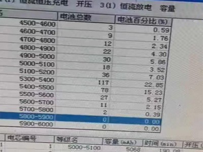 32650磷酸铁锂电池 3.2V电动车电动玩具电池太阳能路灯锂电池批发图2