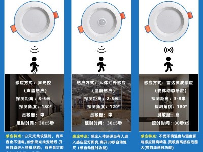 人体感应筒灯嵌入式孔灯酒店走廊吊顶桶灯声控红外雷达感应筒灯图2