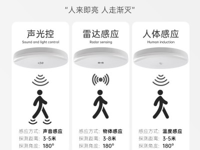 新款led人体声光控感应灯 物业走廊楼梯过道灯家用雷达感应吸顶灯图3