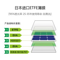 Chisolar 30W半柔性太阳能板 ETFE层压组件 车载12V蓄电池充电