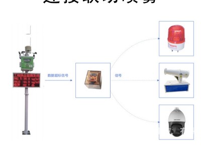 太阳能4G无线监控摄像头高铁公路监测系统解决方案厂家直供图4