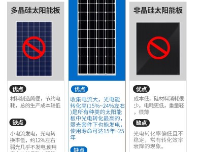 太阳能发电系统家用220v电池板光伏板全套带空调发电机一体机图5